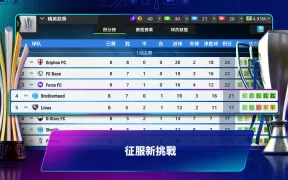 Top Eleven 2024 - 成為足球領隊